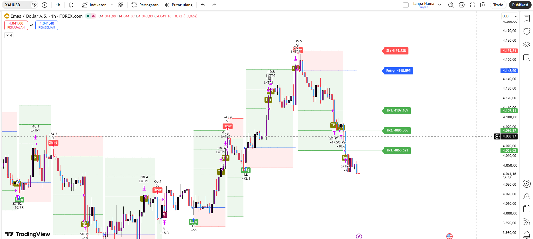 Indikator Trading Pro