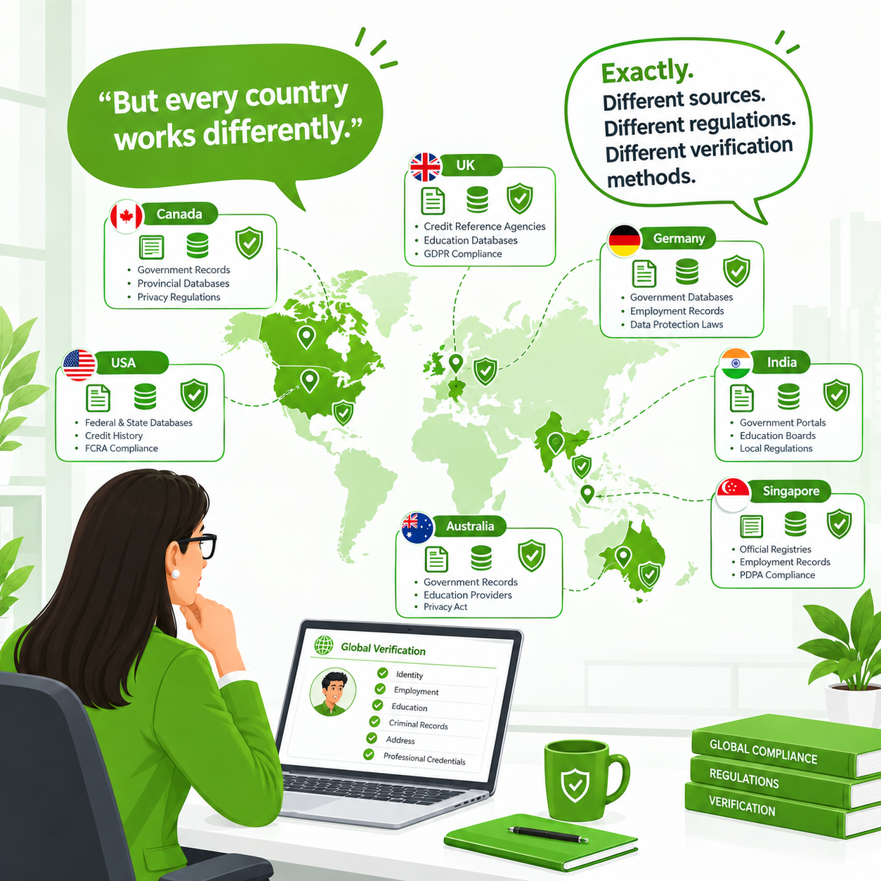 Country-specific verification sources and regulations comic