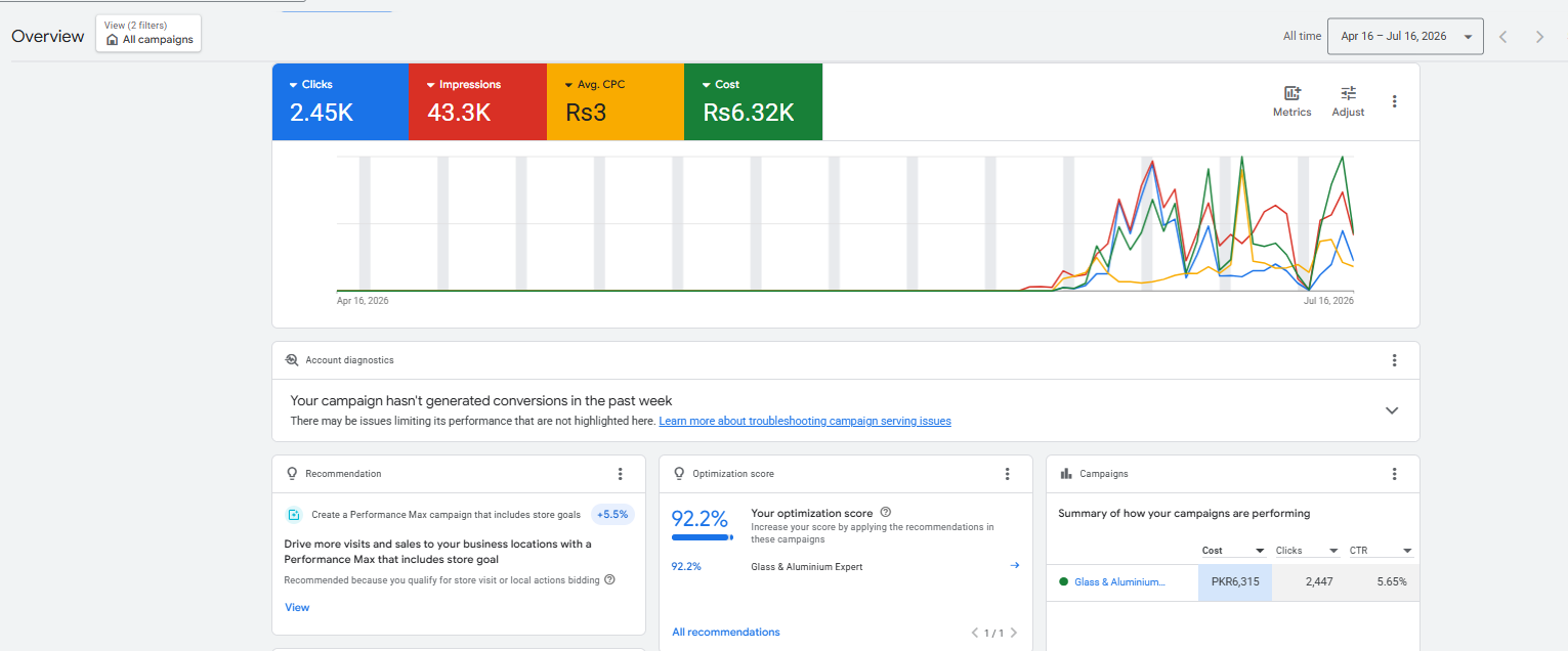 Google Ads Dashboard