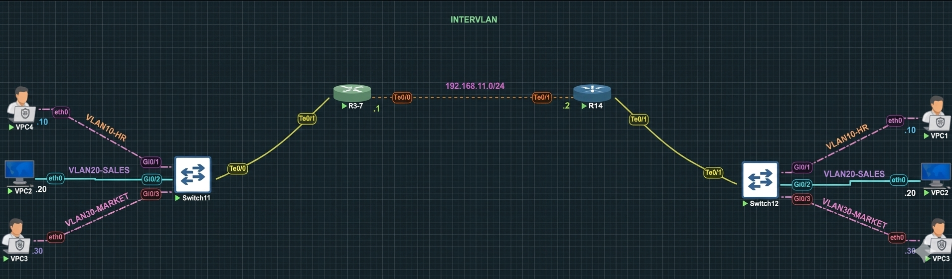 VLAN