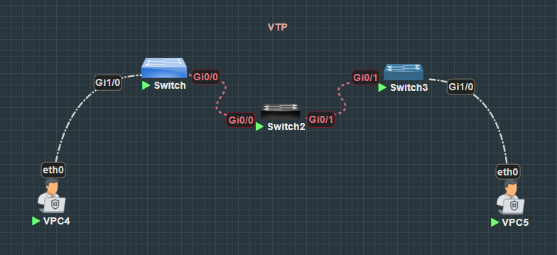 VTP