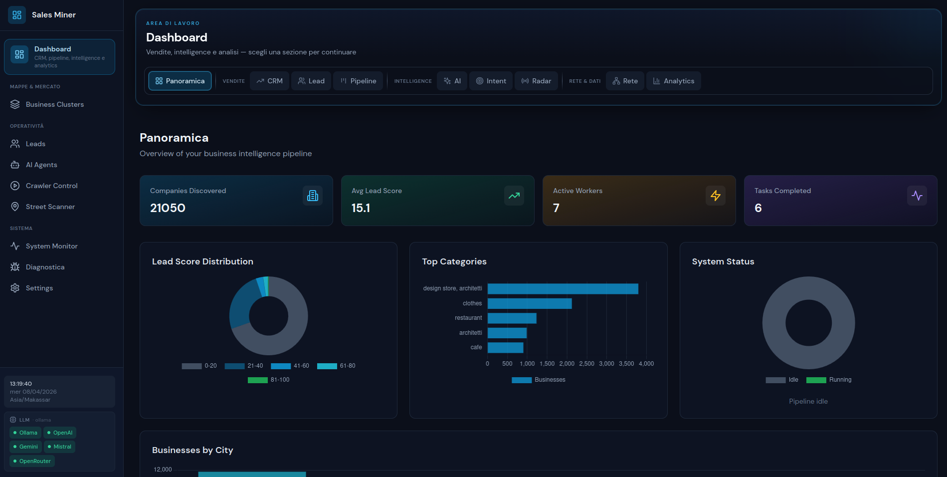 Sales Miner Dashboard