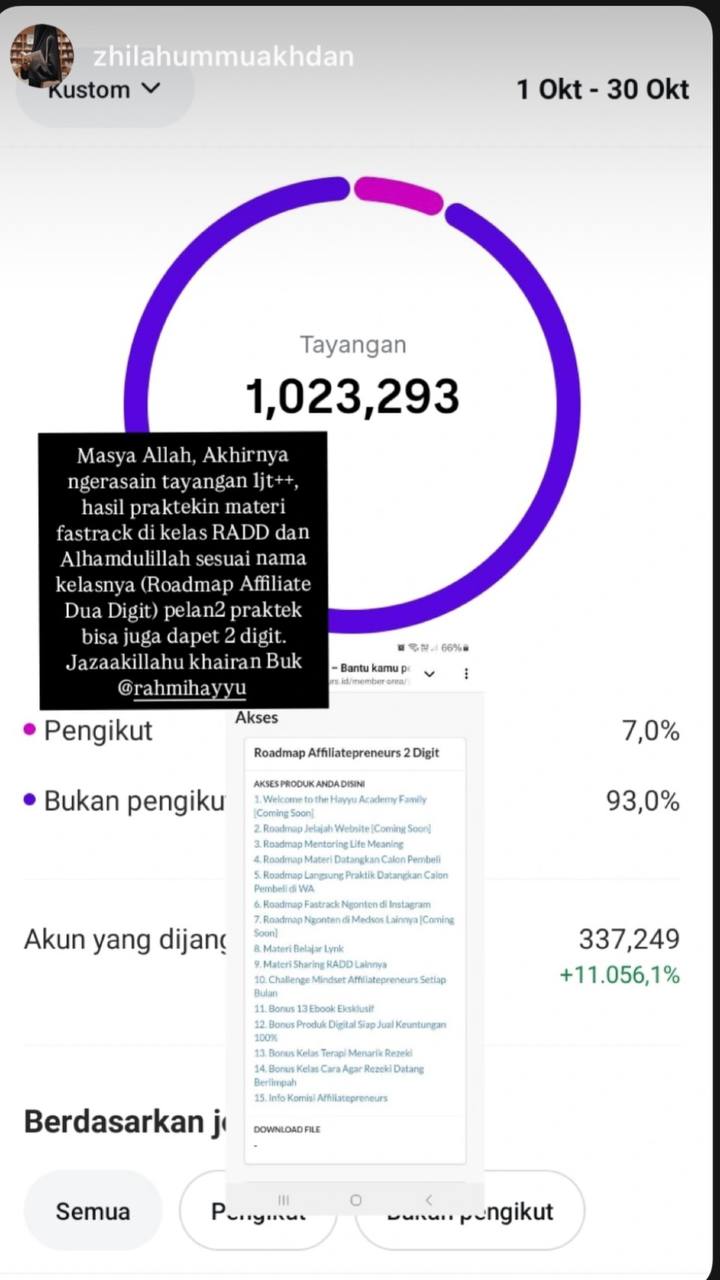 Bukti Stats Zhilah 1 Juta Views