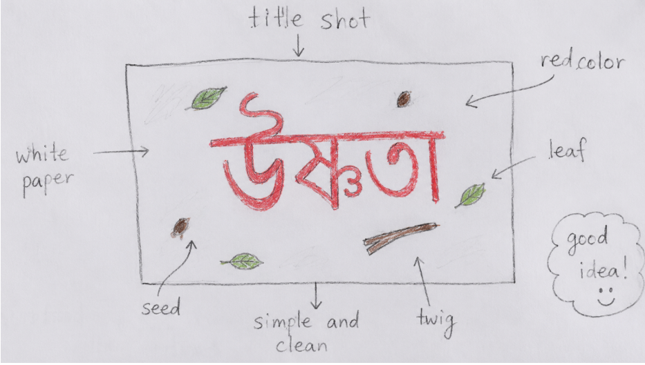 Concept of Ushnota