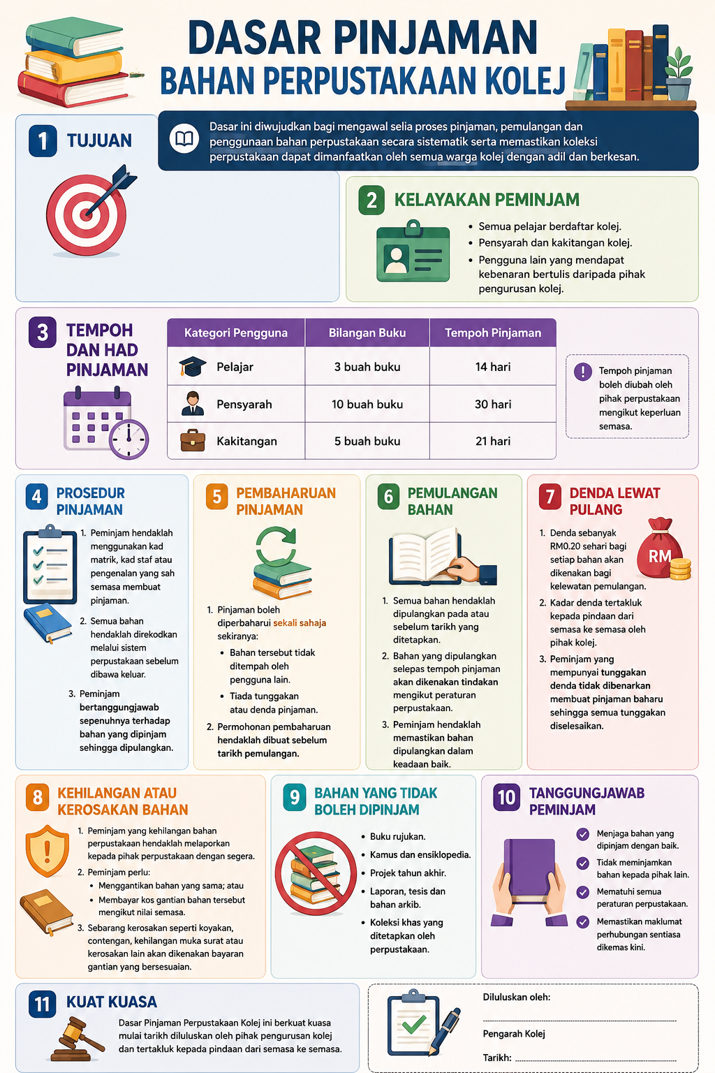 Dasar Pinjaman