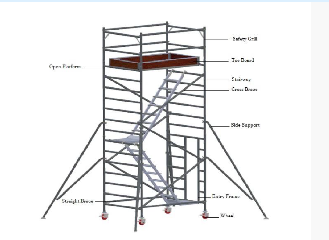 Scaffolding Diagram