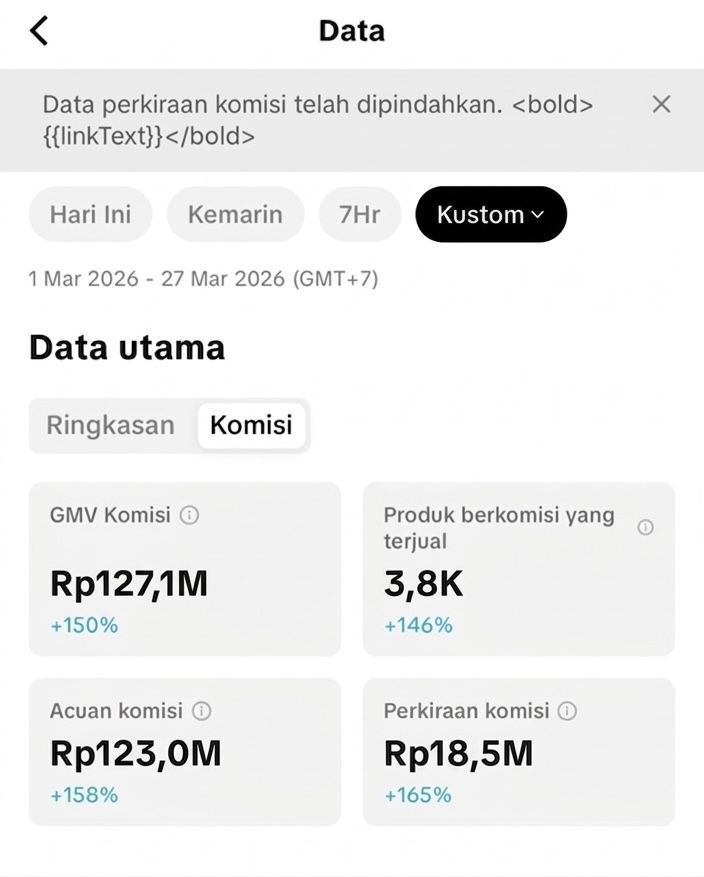 Data Performa Penjualan