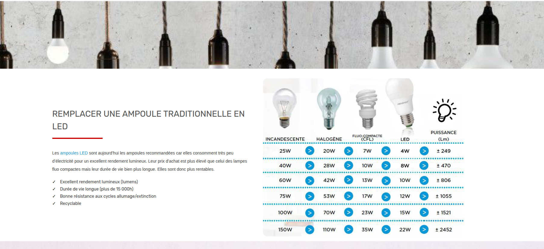 LED