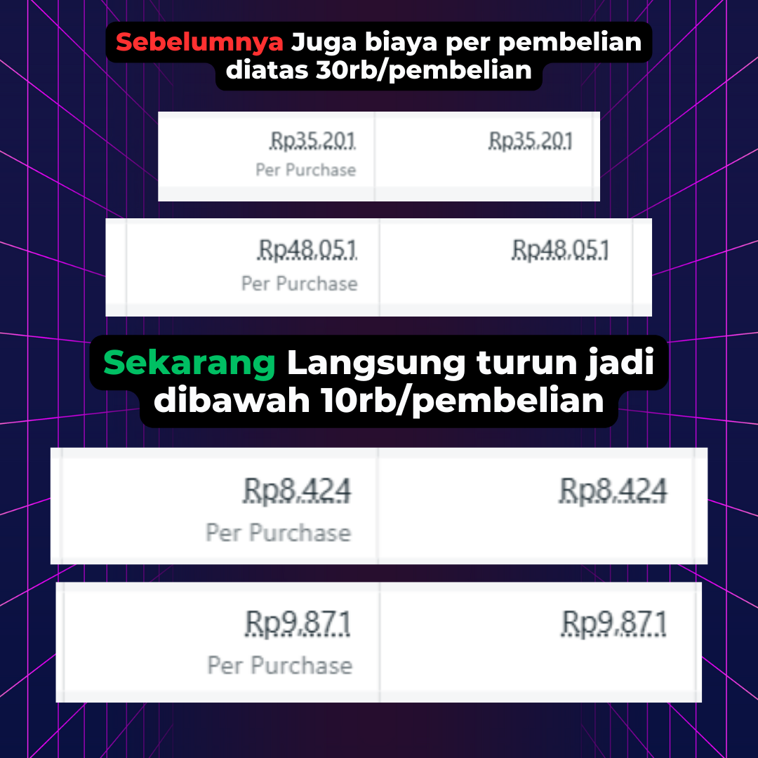 Optimasi Biaya Pembelian