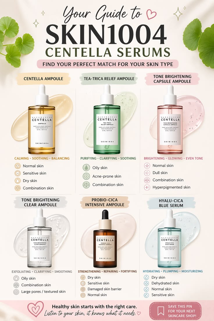 Serums Guide