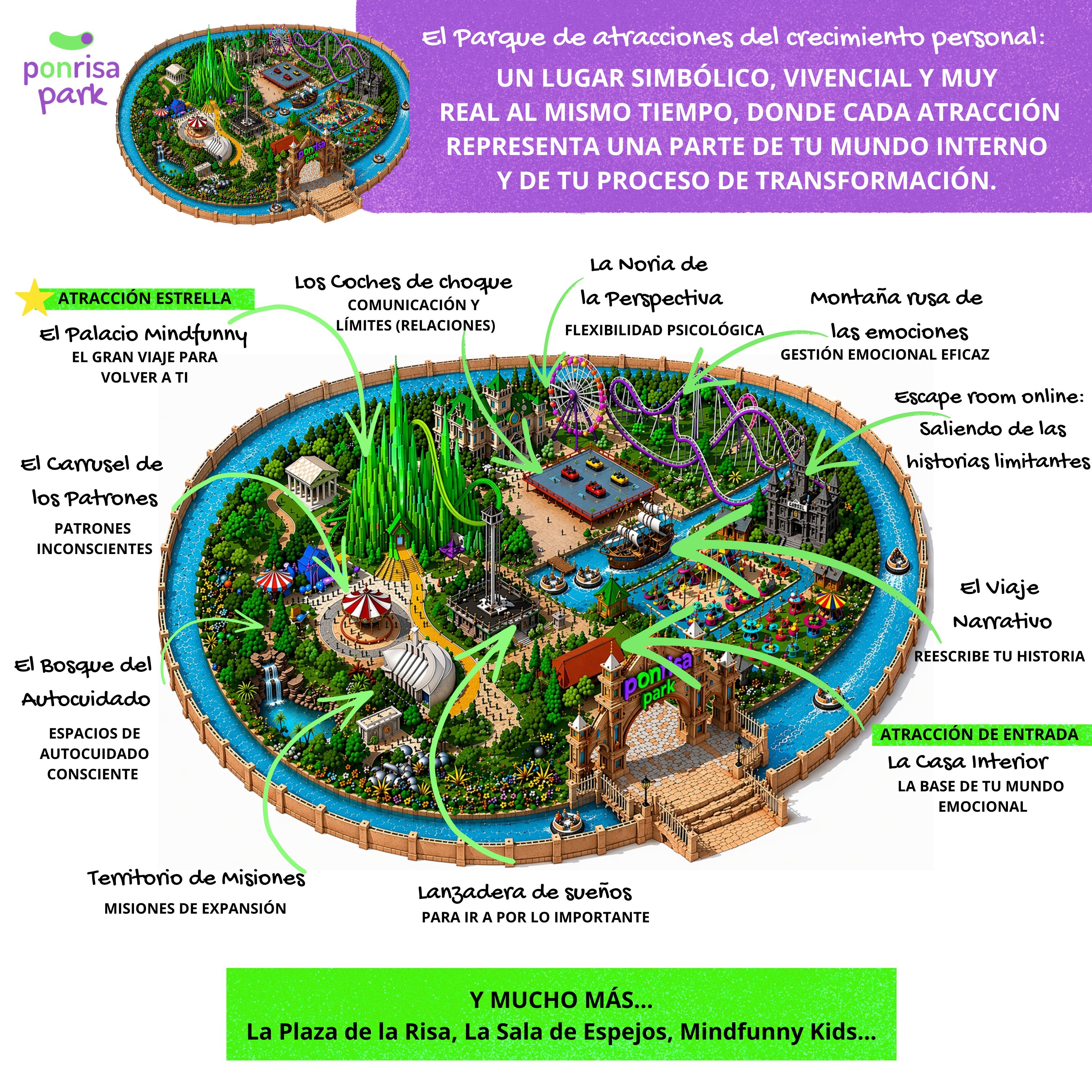 Mapa de Ponrisa Park