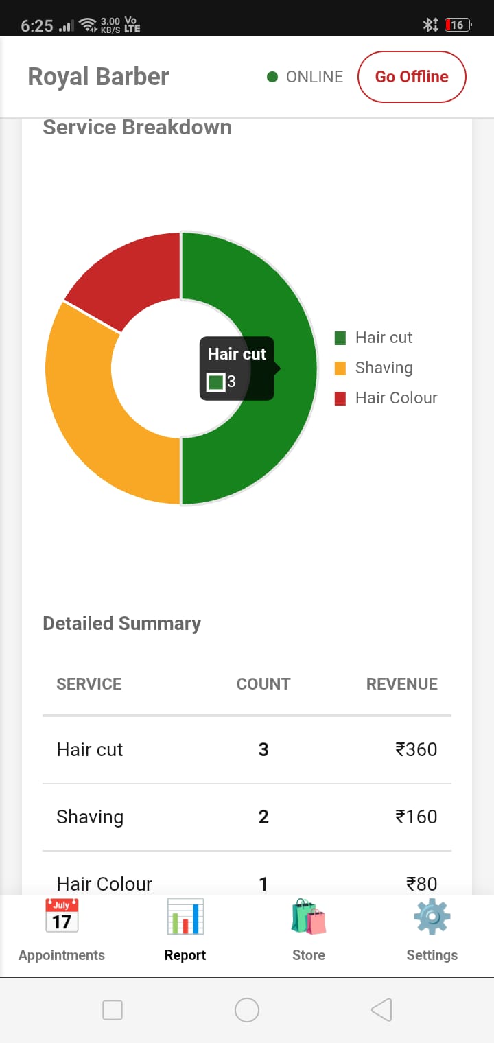 Sales Tracking