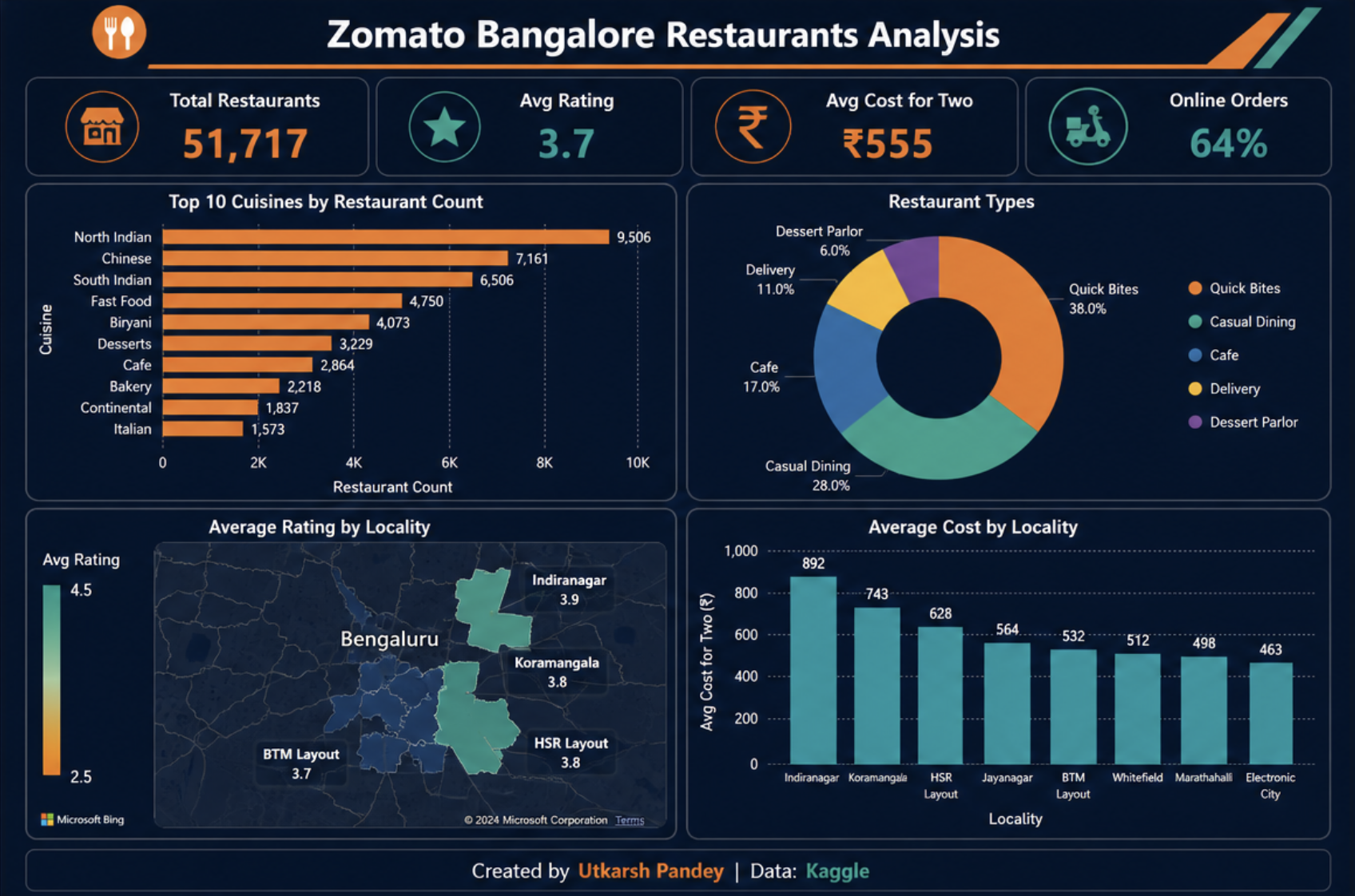 Zomato