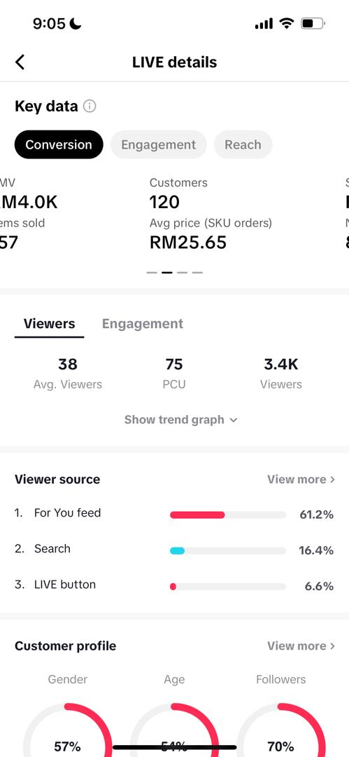 Performance Result 3