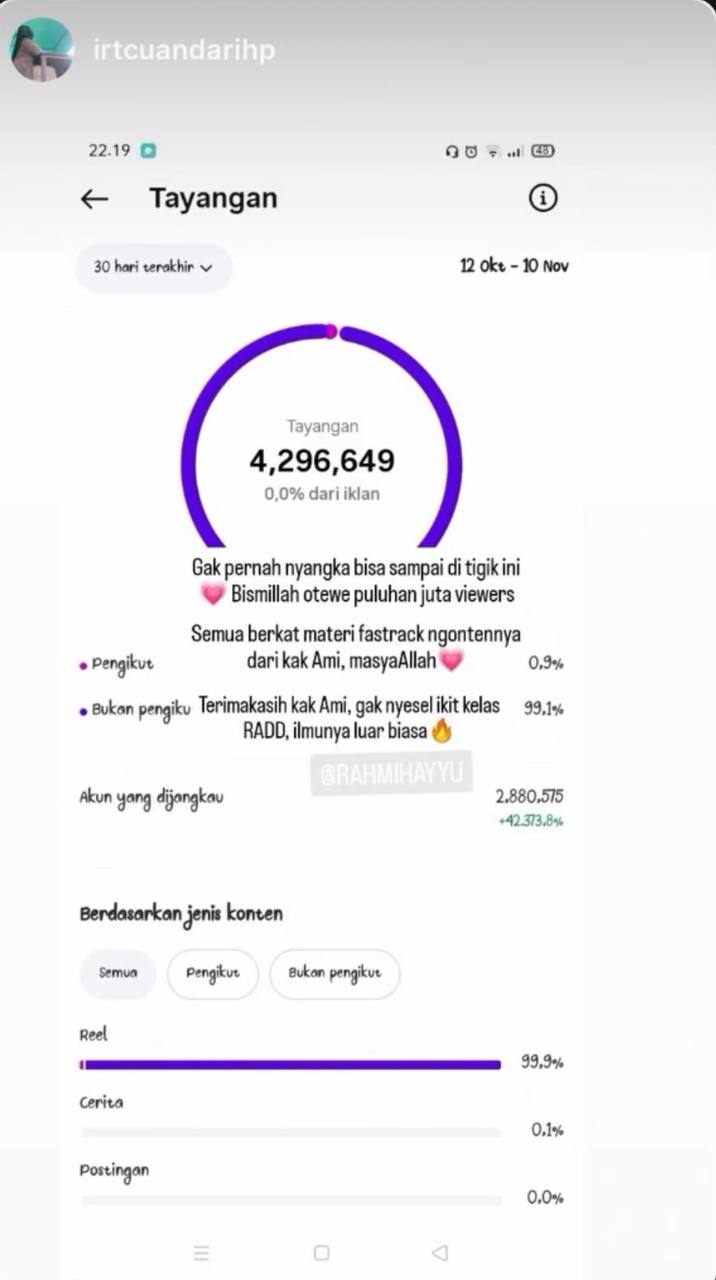 Bukti Views 4.2 Juta Tanpa Iklan