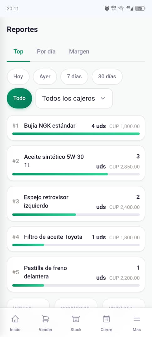Reportes de ventas en Cuadre