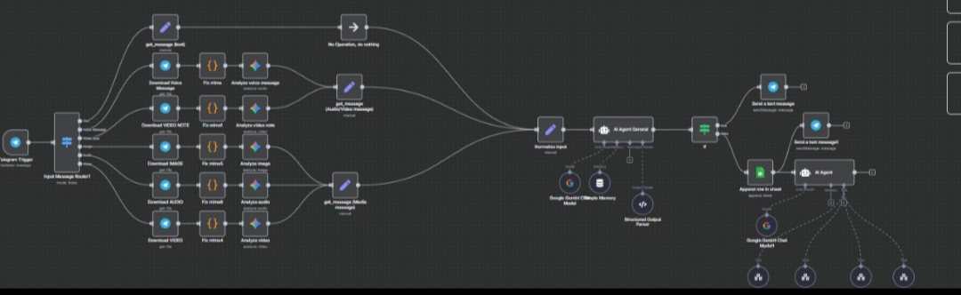 Automation Workflow