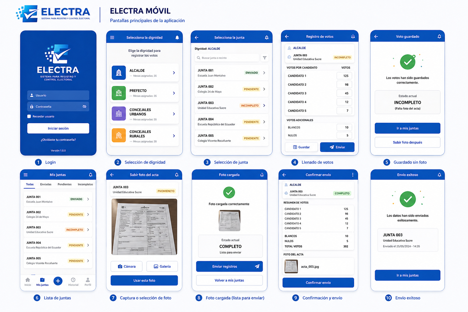 Pantallas de Electra Móvil: login, selección de dignidad Alcalde, junta electoral, registro de votos y envío