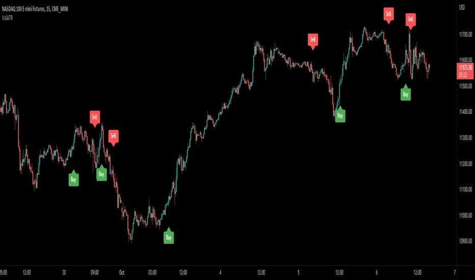 Smart Trading Indicator