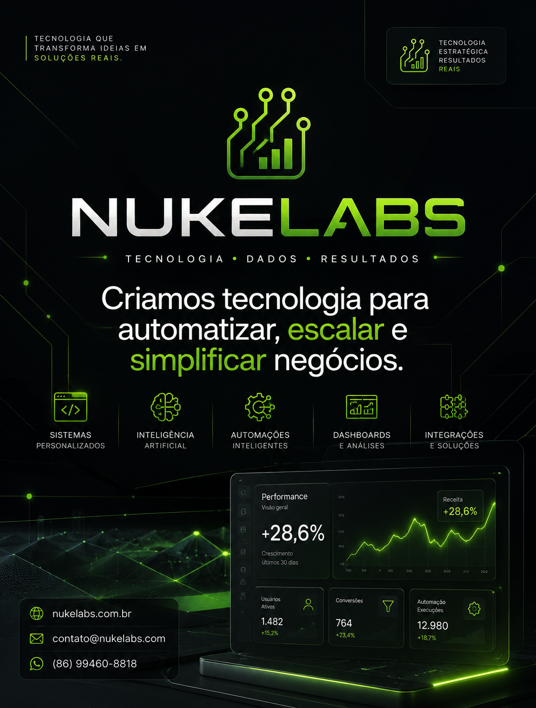 Post Feed - NukeLabs