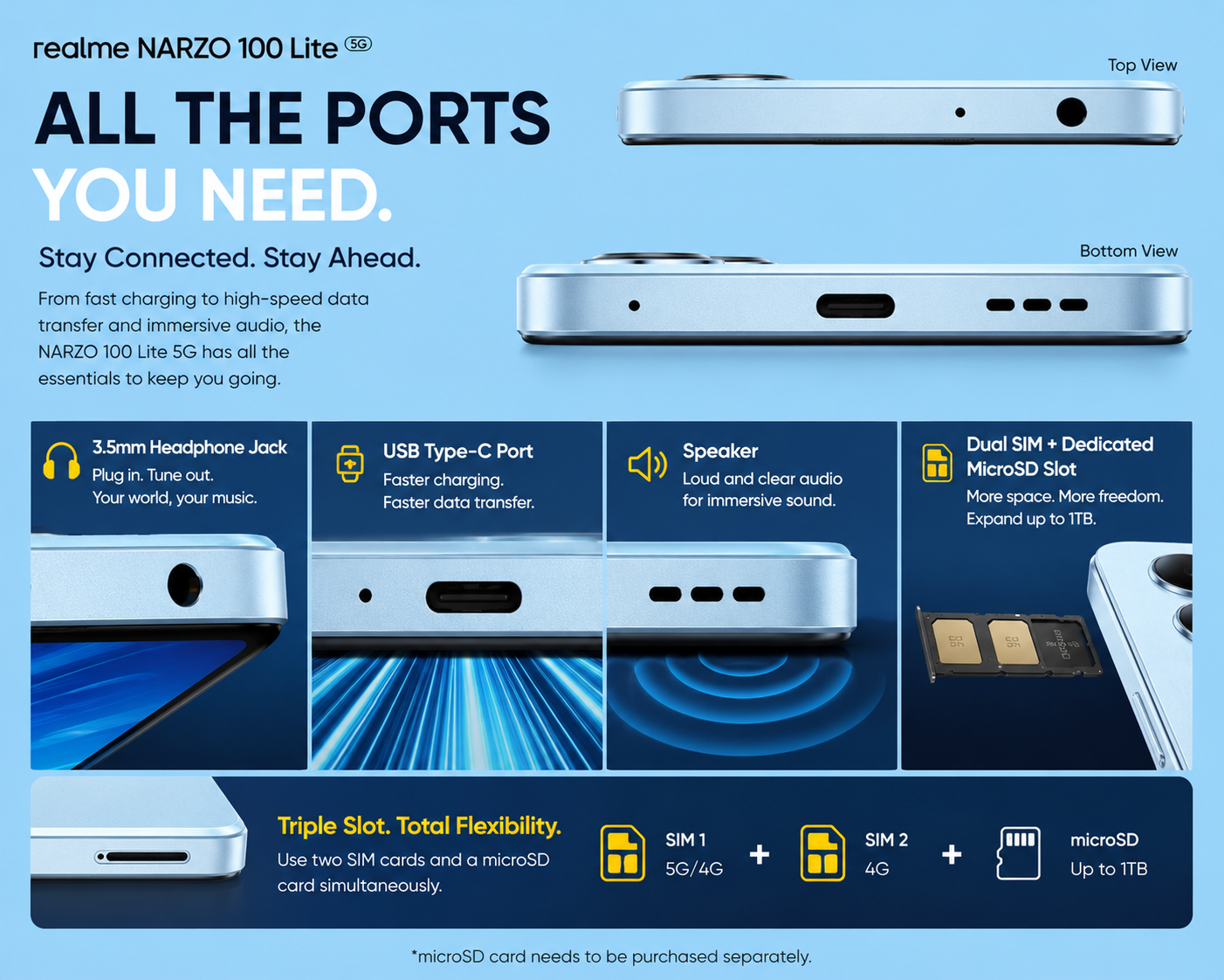 Realme Narzo 100 Lite 5G ports 3.5mm jack USB Type-C triple card slot