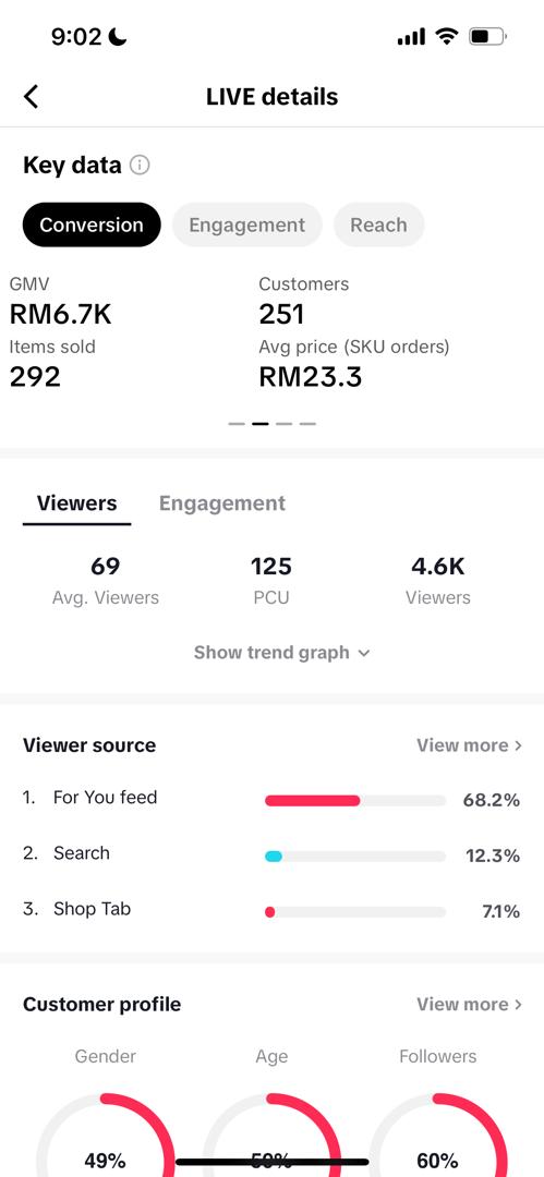Performance Result 1