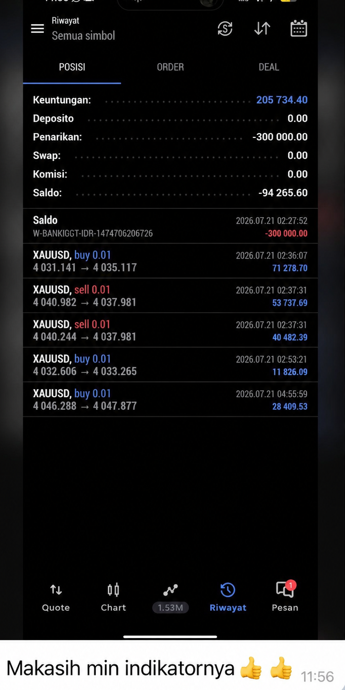 Profit 205K XAUUSD
