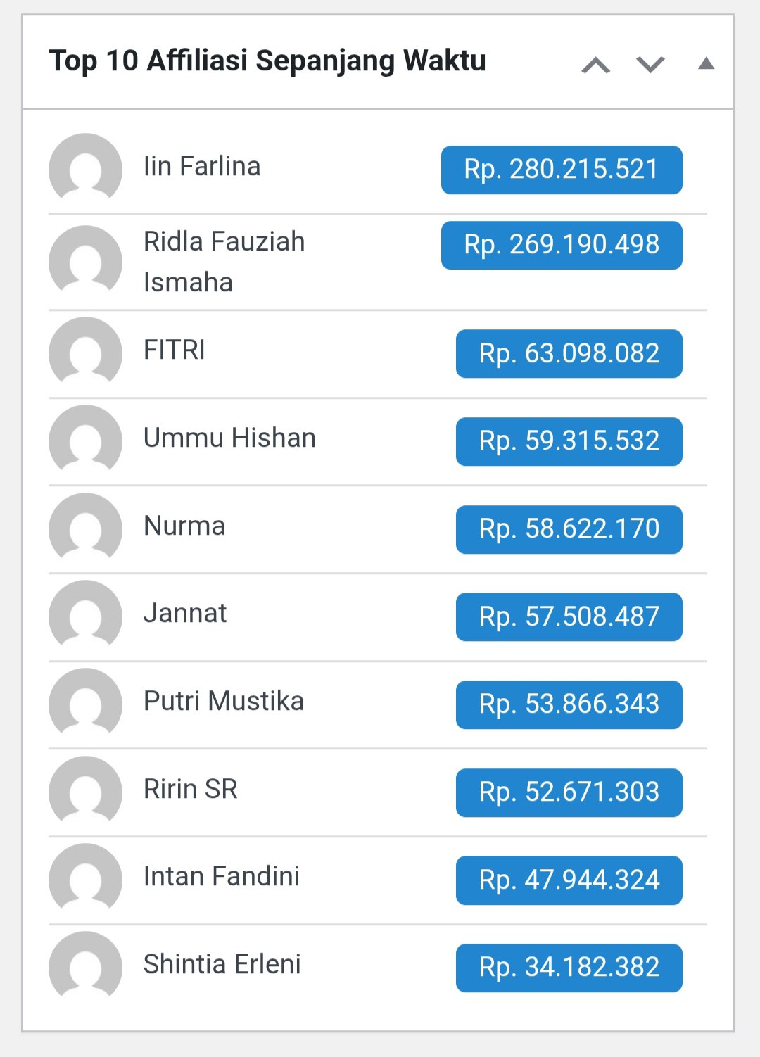 Top 10 Affiliasi Sepanjang Waktu