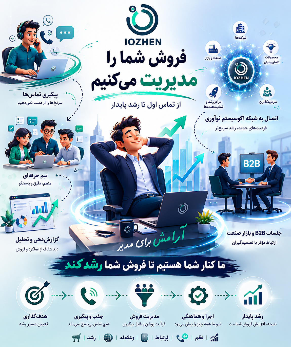 سیستم هوشمند آیوژن