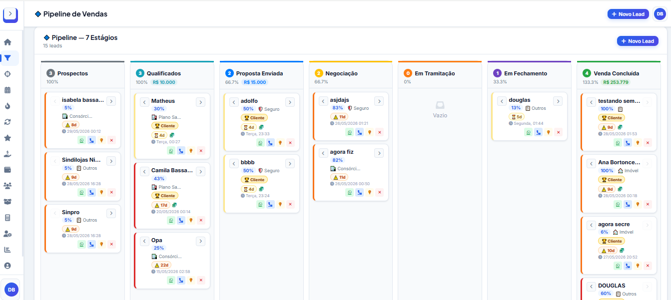 Pipeline do CRM Corretor — funil de vendas Kanban com 7 etapas, substatus por estágio e gestão de leads de consórcio