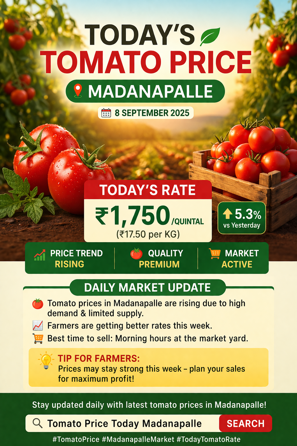 Today's tomato price update from Madanapalle market showing ₹1,750 per quintal rate with rising price trend and market active status for farmers
