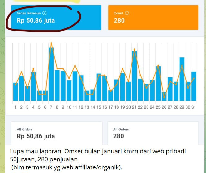 Dashboard Omzet Member 50 Juta