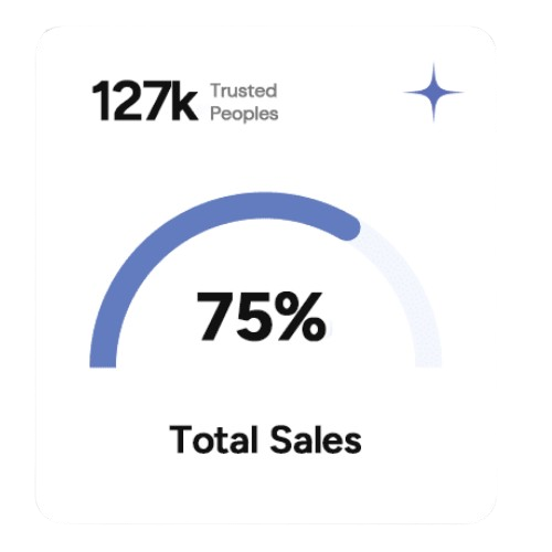 Total Sales Statistics