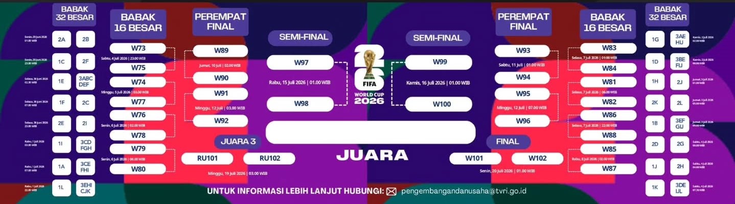 Jadwal Babak Gugur FIFA World Cup 2026