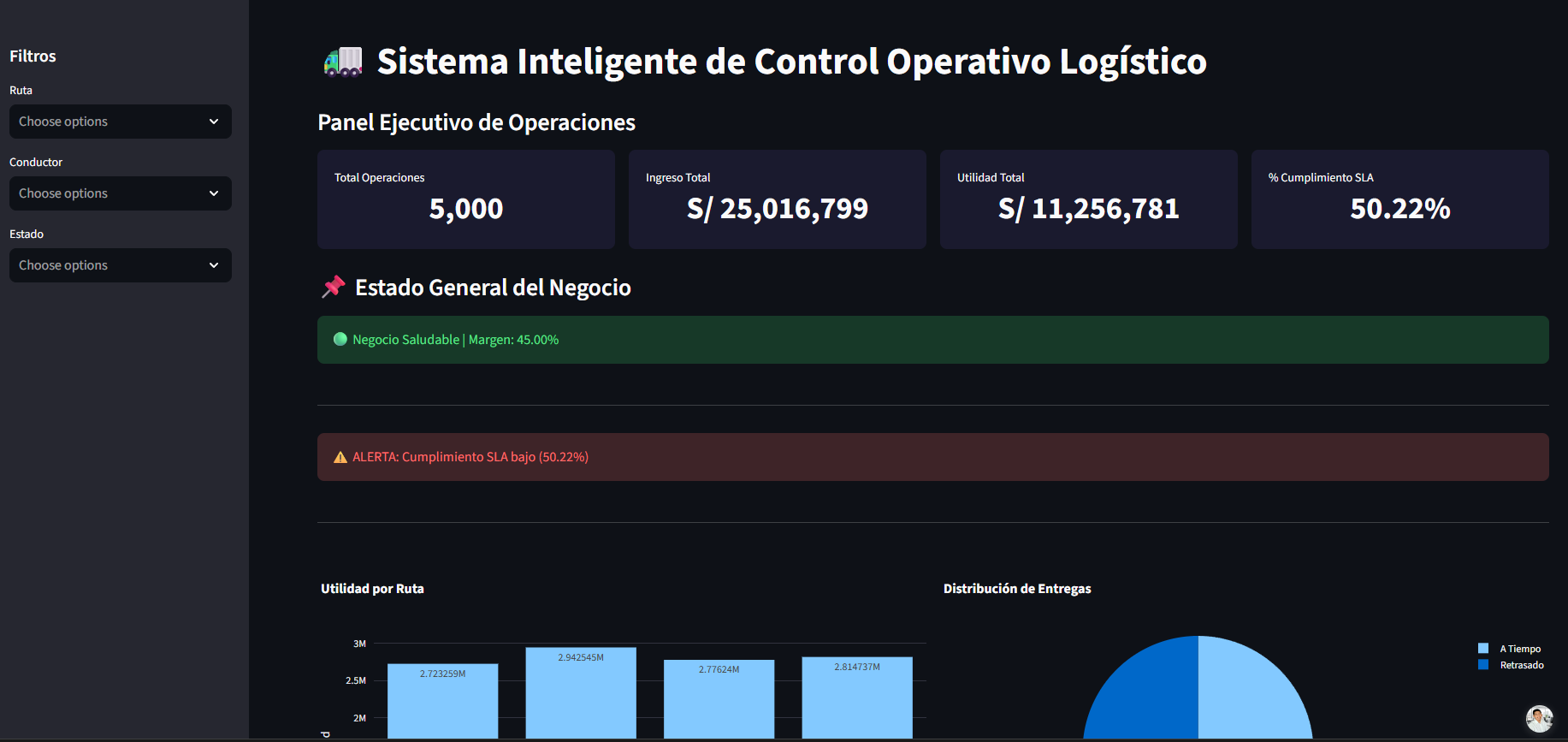 Sistema Logístico