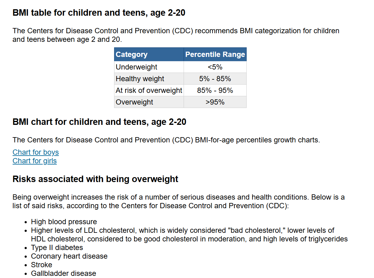 BMI chart for children and teens
