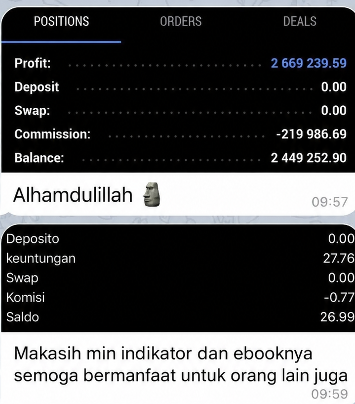 Profit Faisal - XAUUSD