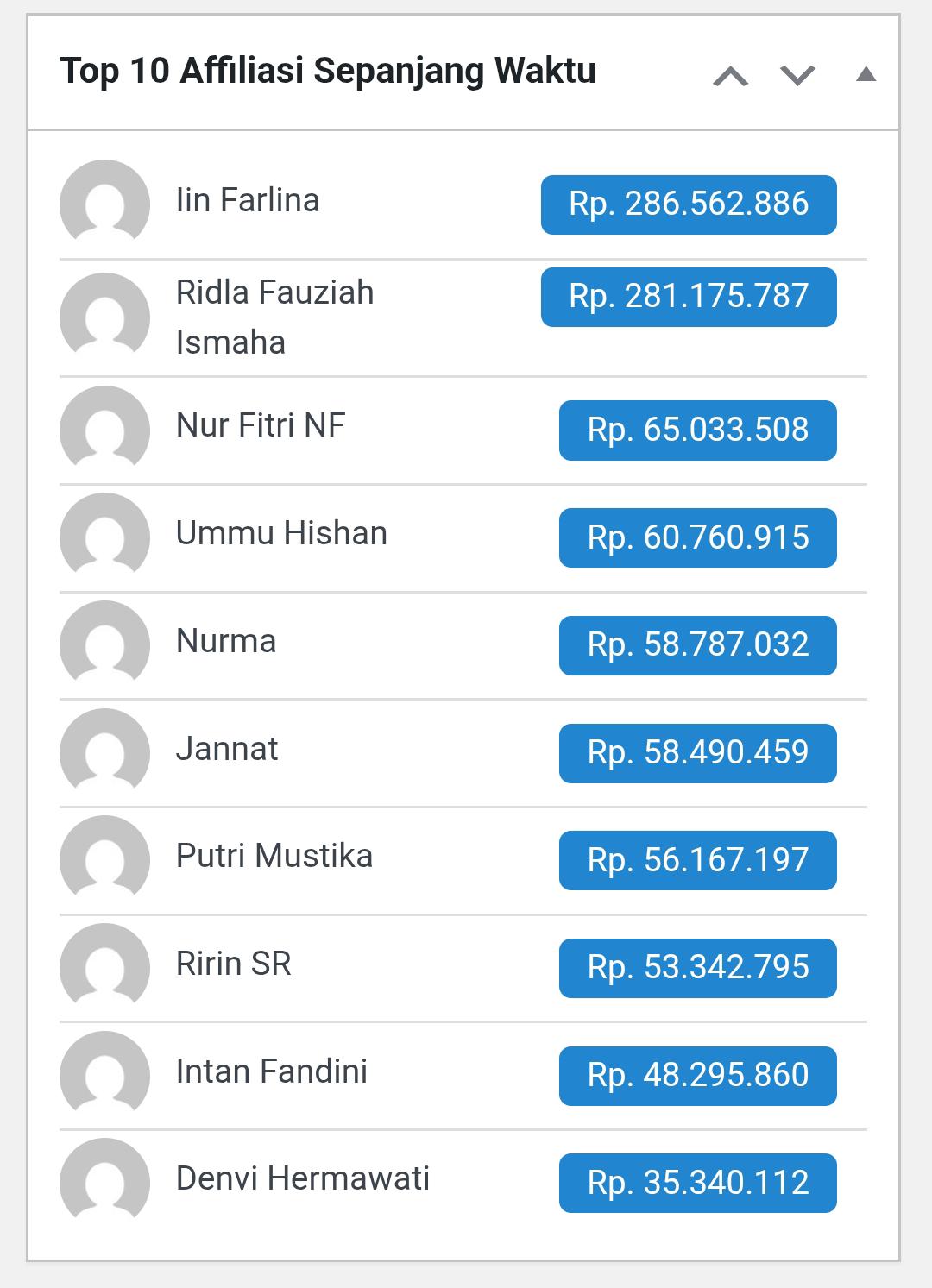 Top 10 Affiliate Sepanjang Waktu