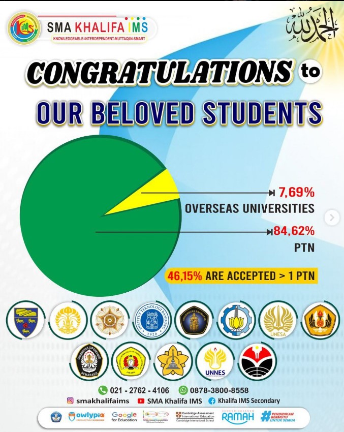 SMA PTN Achievements