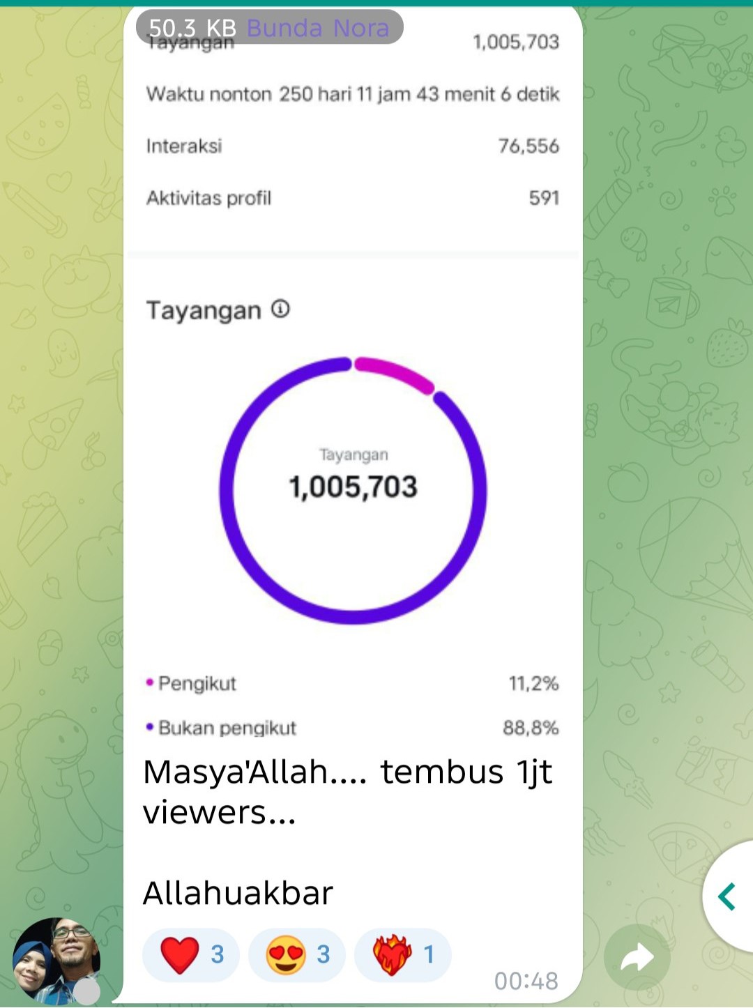 Bukti Bunda Nora Tembus 1 Juta Viewers