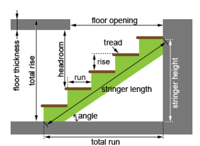 Stair Structure Diagram