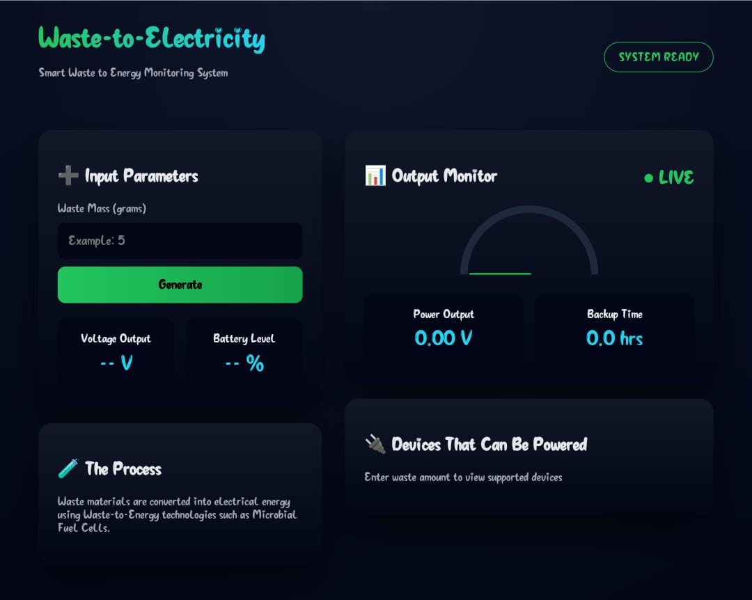 Waste to Electricity