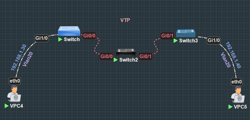 VTP