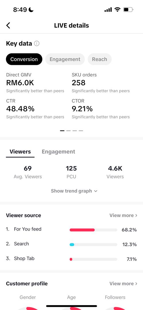 Performance Result 2