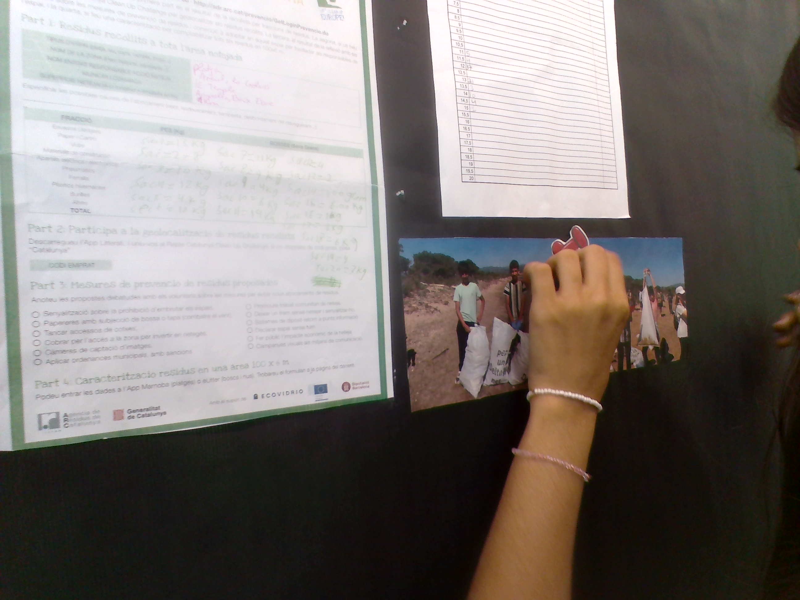 Panell de mesures i activitats