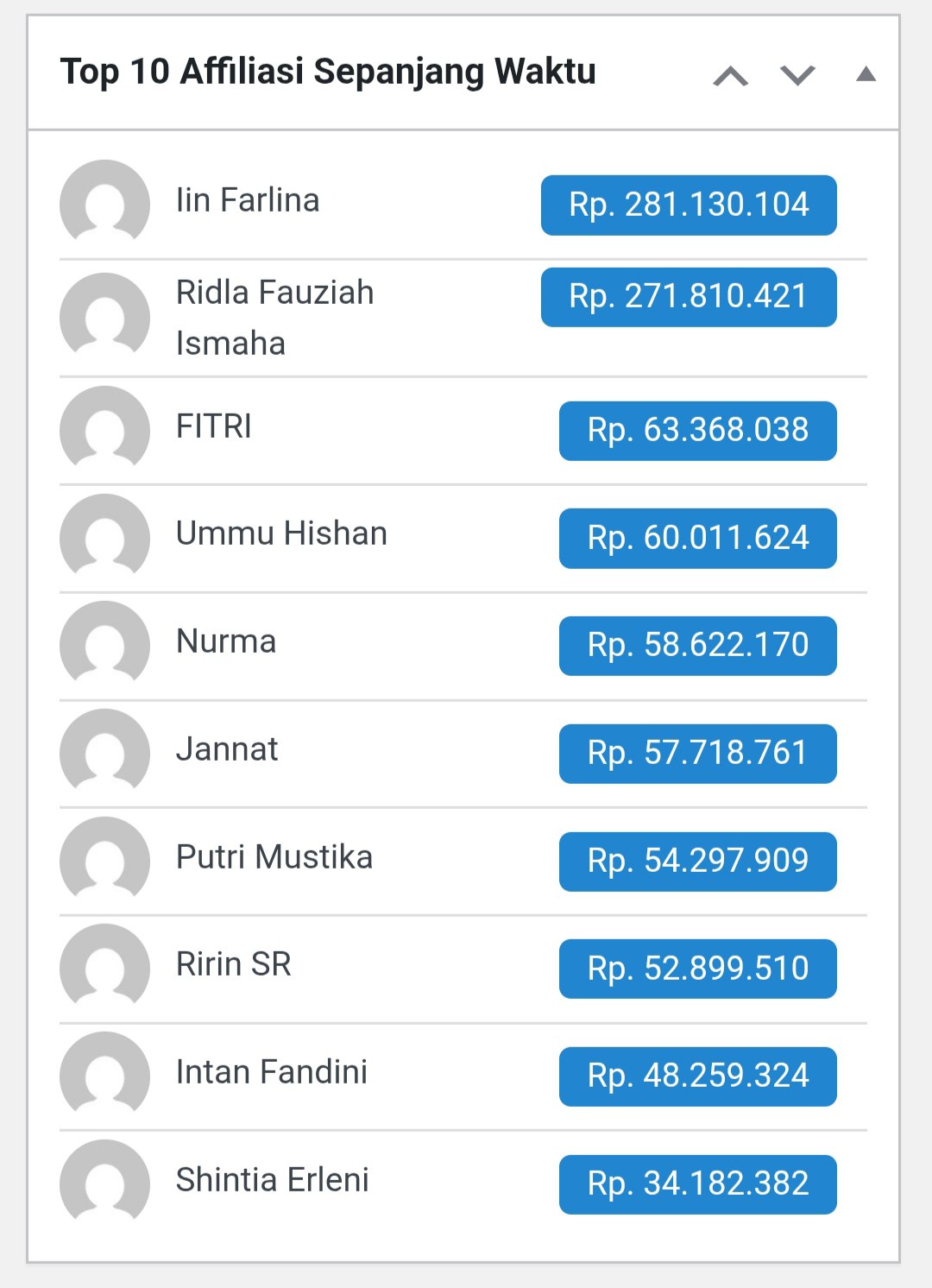 Top 10 Affiliasi Sepanjang Waktu