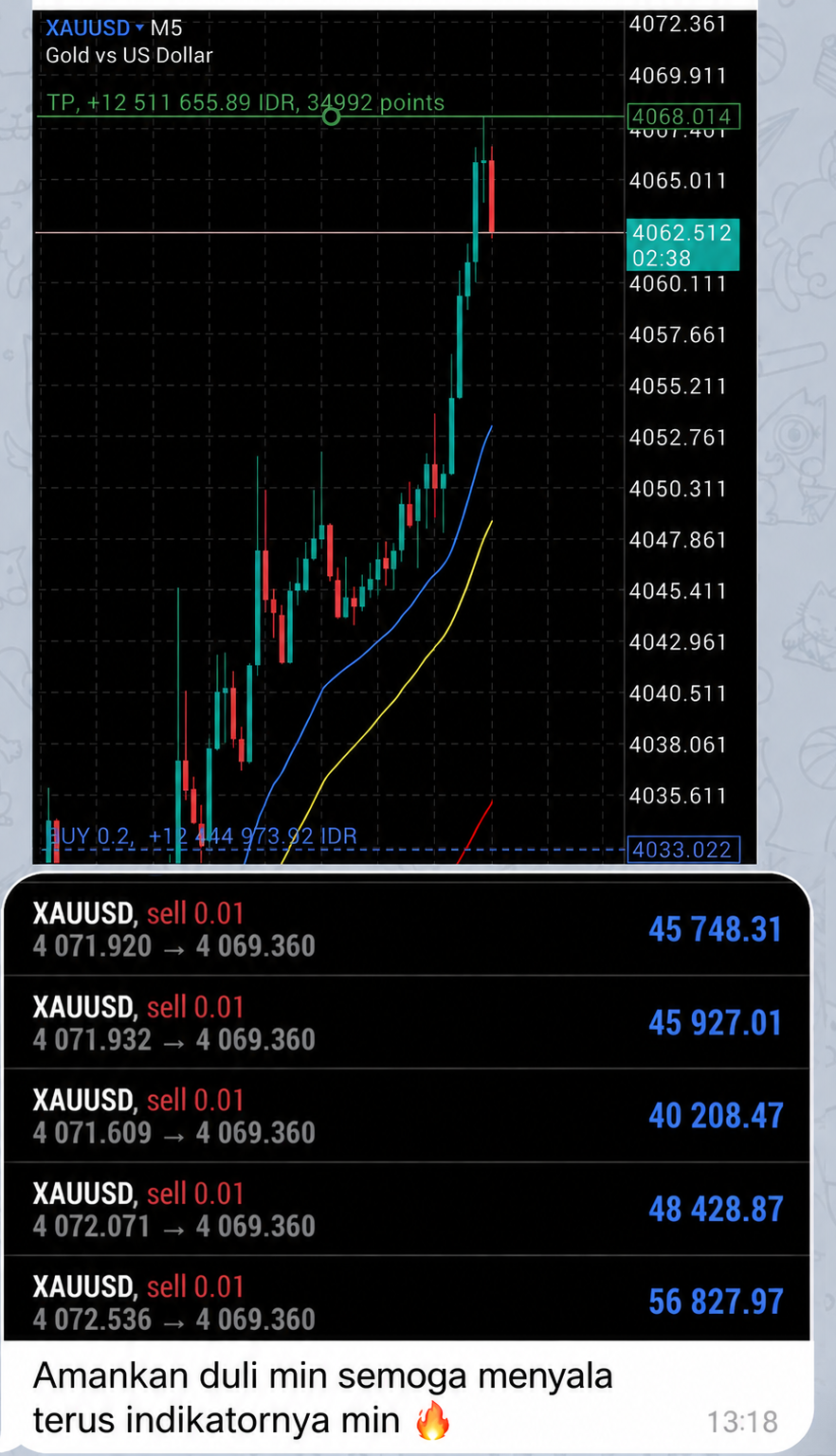 Profit XAUUSD M5 Scalping