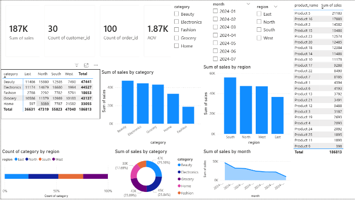 RetailPulse Dashboard Screenshot