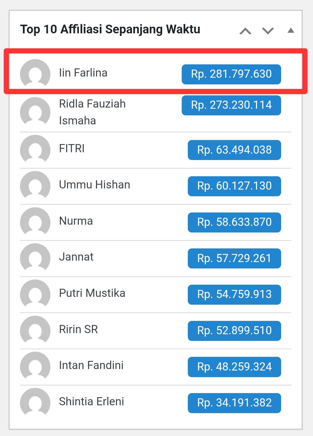 Bukti Top 1 Affiliate - Rp 281 Juta