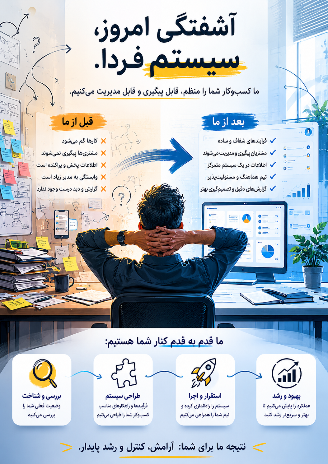 Efficiency Process